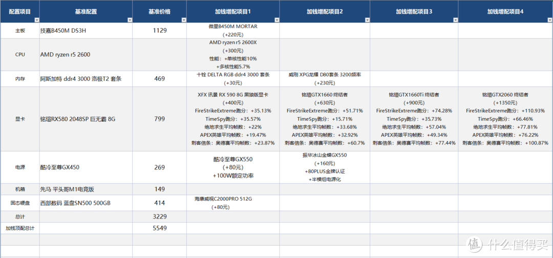 表制于2018.06.09，价格基于上方条图