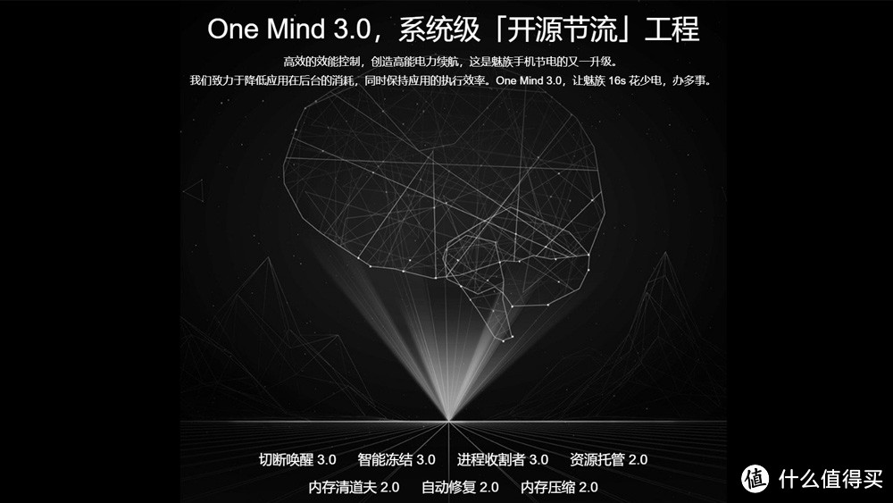 OneMind技术 图片来自魅族官网
