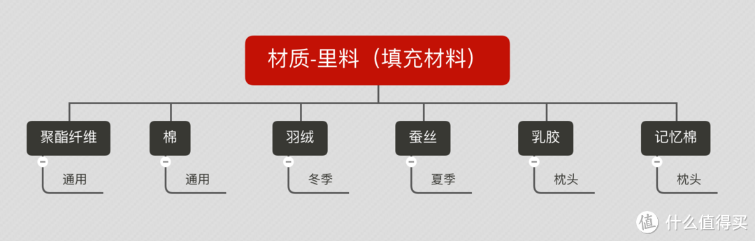 618床品选购攻略-材质、风格、价格、爆款一文全知晓