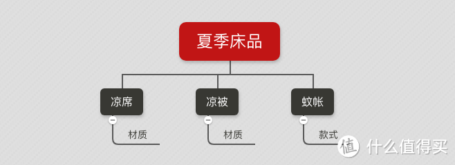 618床品选购攻略-材质、风格、价格、爆款一文全知晓