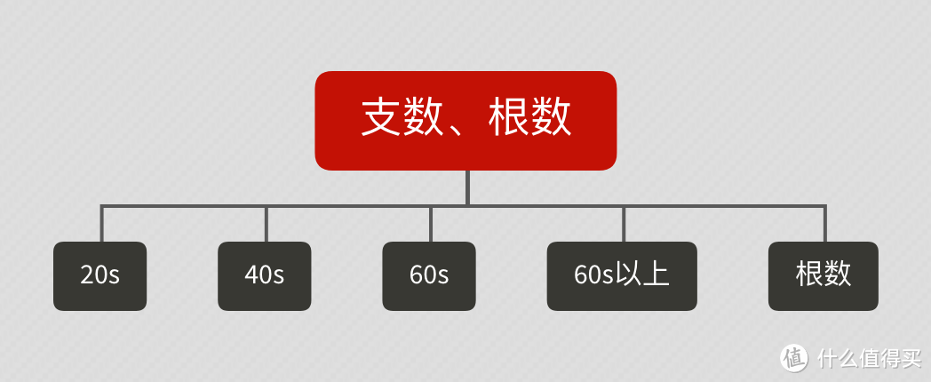 618床品选购攻略-材质、风格、价格、爆款一文全知晓