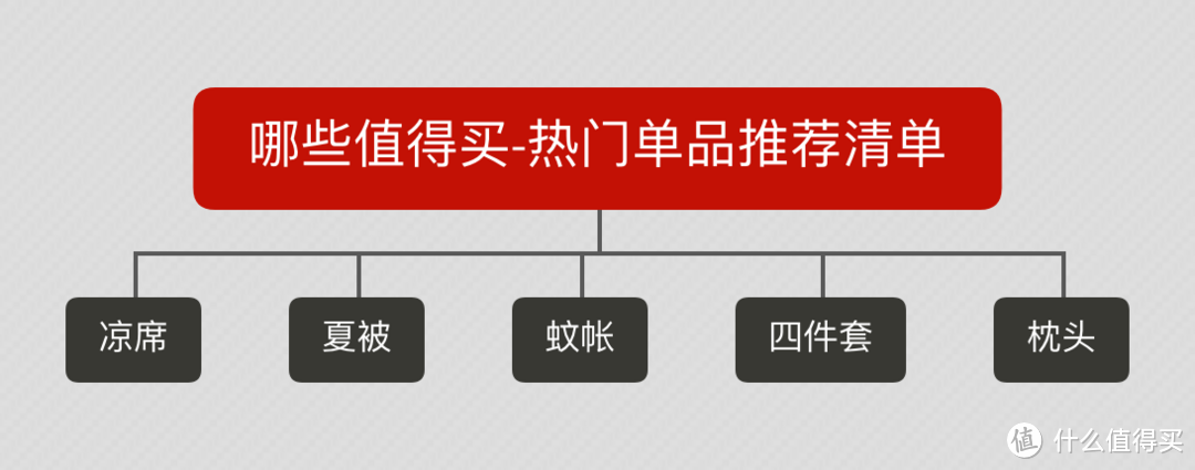 618床品选购攻略-材质、风格、价格、爆款一文全知晓