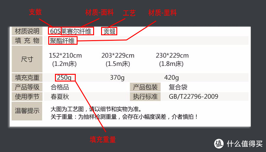 618床品选购攻略-材质、风格、价格、爆款一文全知晓