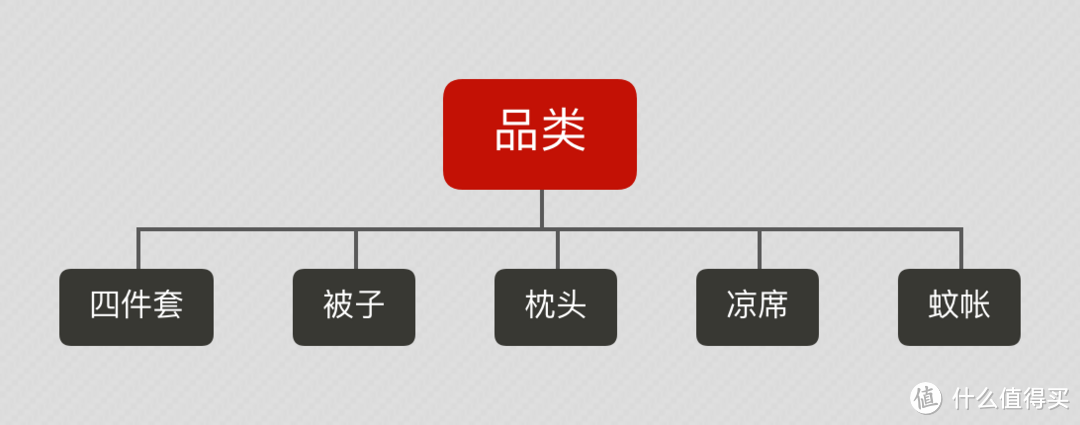 618床品选购攻略-材质、风格、价格、爆款一文全知晓