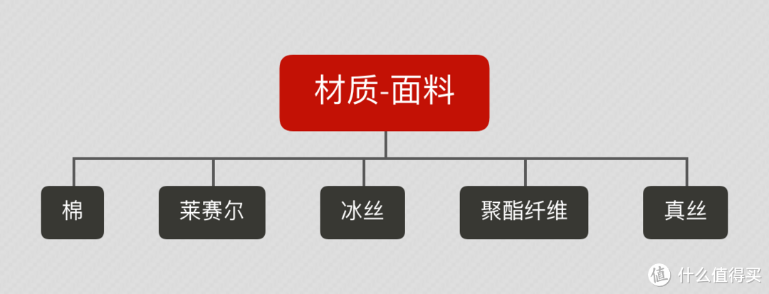 618床品选购攻略-材质、风格、价格、爆款一文全知晓