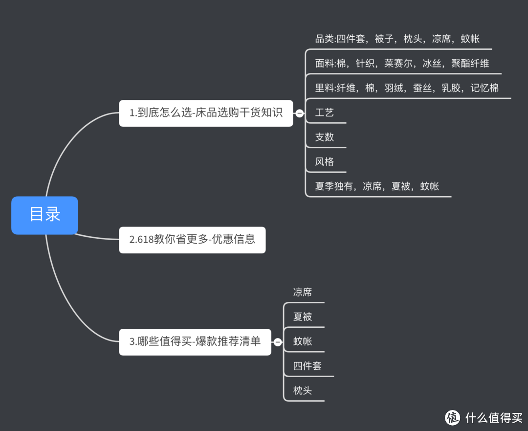 618床品选购攻略-材质、风格、价格、爆款一文全知晓