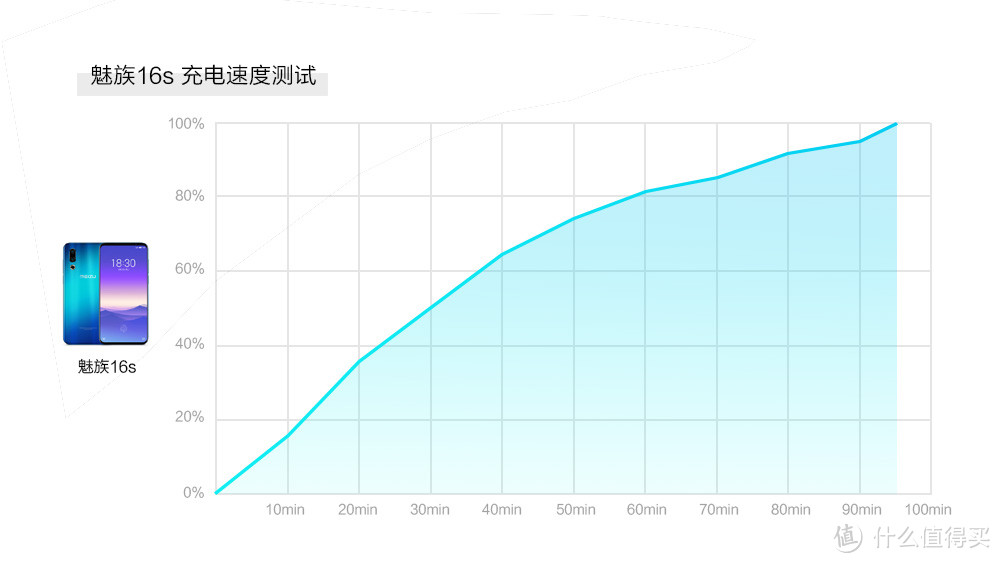 魅族16s一周体验日记：一个老魅友的回归