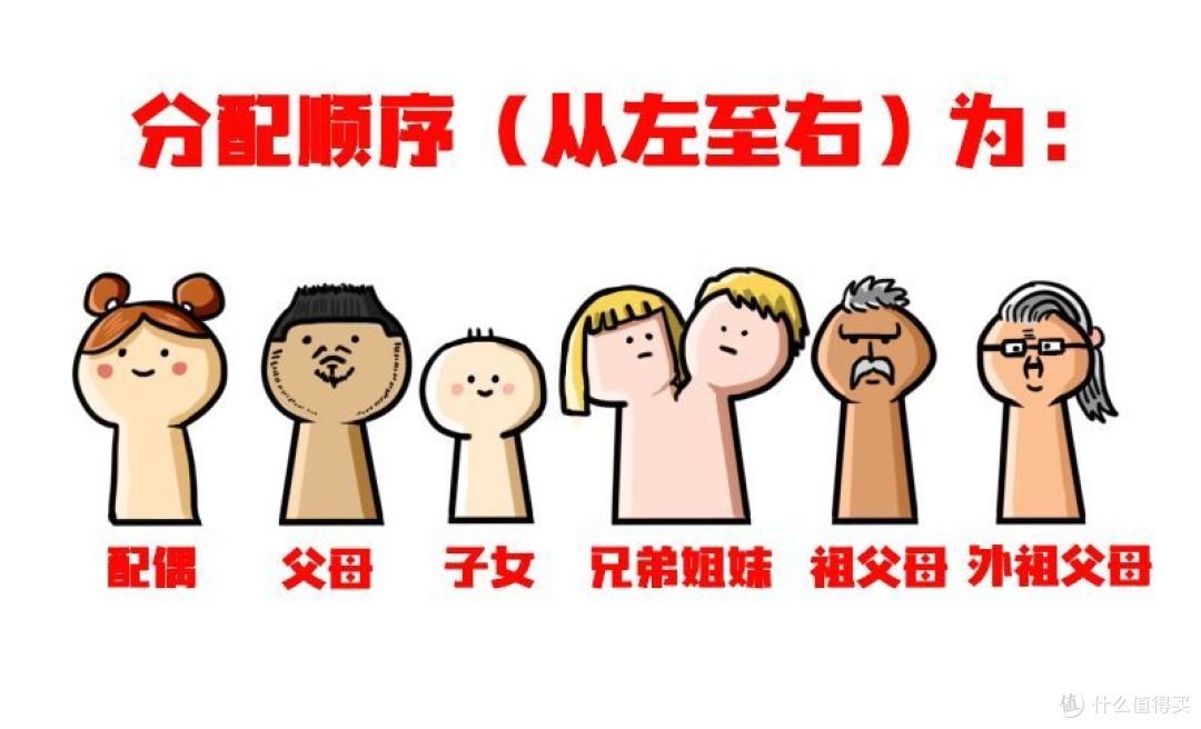 保险漫漫谈:保险买完就没事了?你会填写受益人吗?