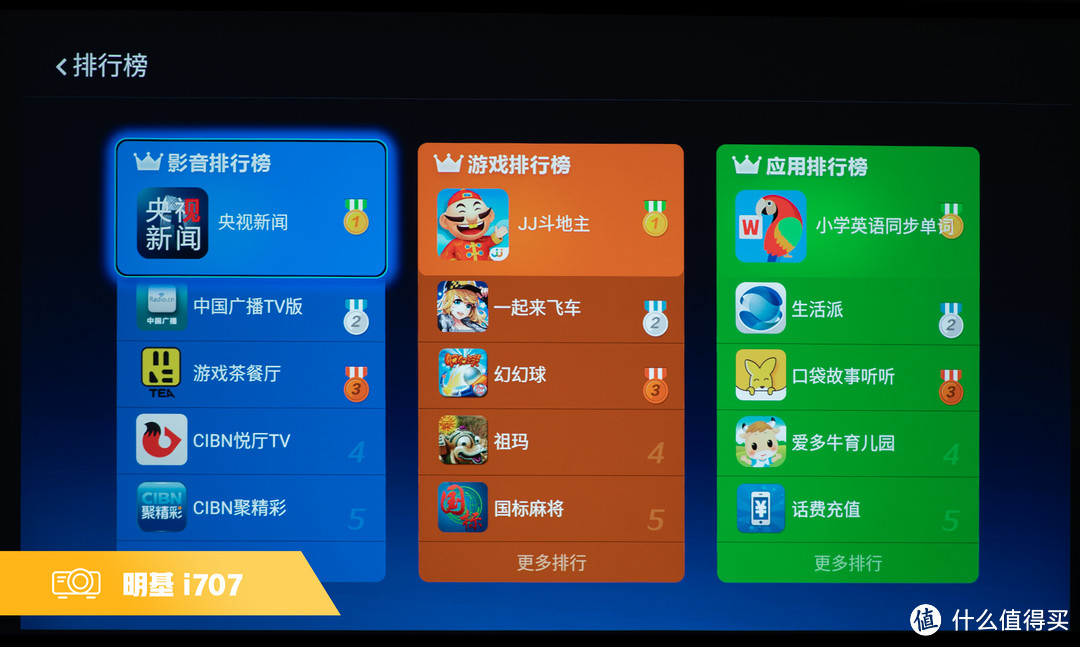 投影仪怎么选,同样是1080P,为什么贵3500元,明基 i707投影仪使用评测