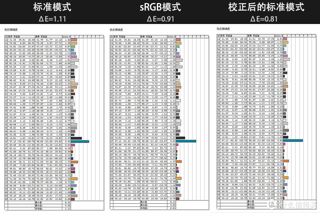 卧室显示器从护眼做起，除了不闪屏和低蓝光，再了解下智慧调光这种黑科技