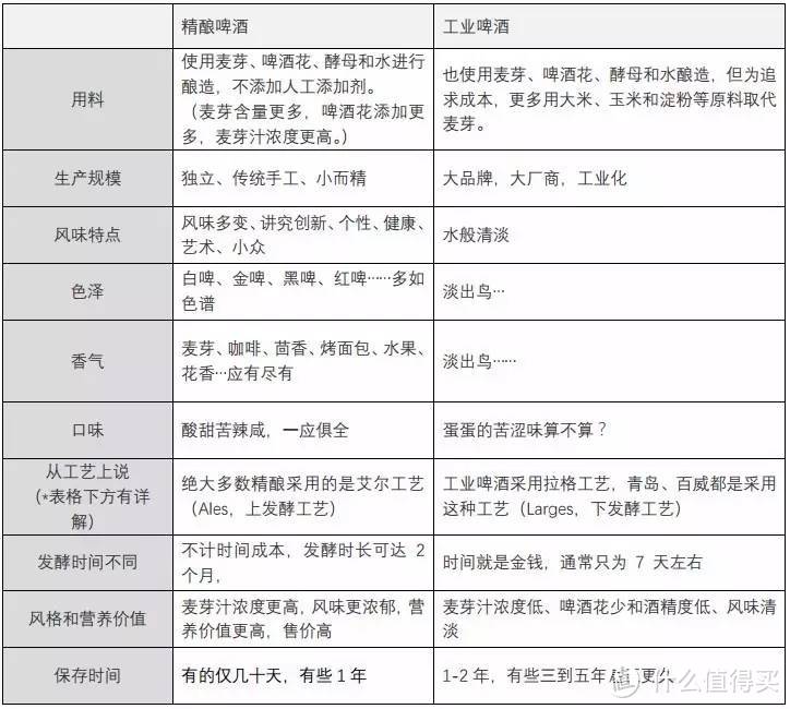 挥动起你的拳头，从琥珀色中拿到孕育出的第一滴血—品“拳击猫第一血琥珀拉格精酿”，今天朕值到了嘛？