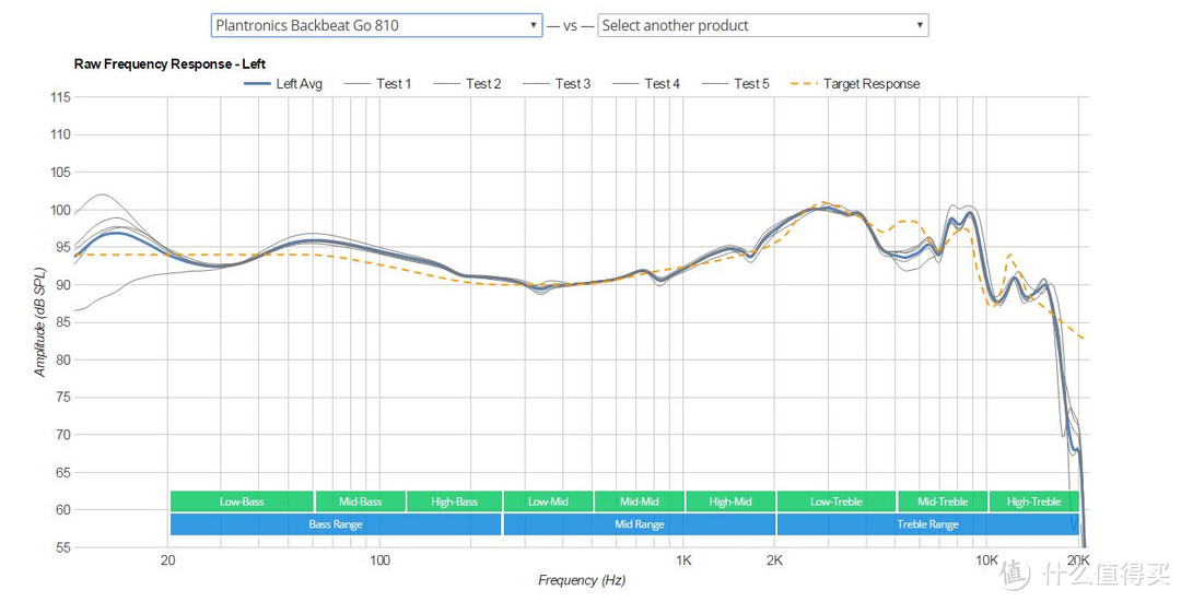 Backbeat Go 810频响曲线