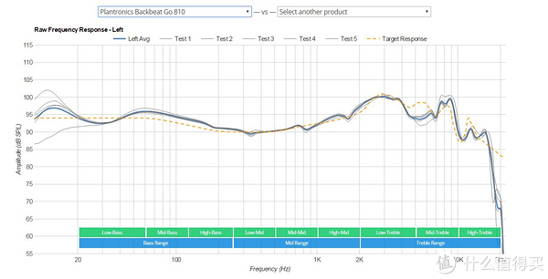 Backbeat Go 810频响曲线