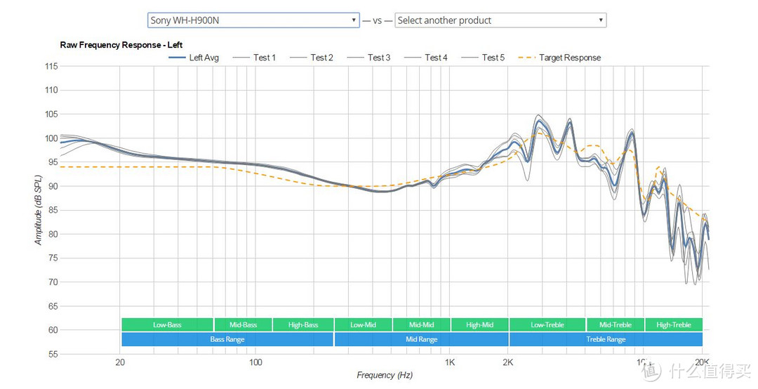 Sony WH-H900N频响曲线