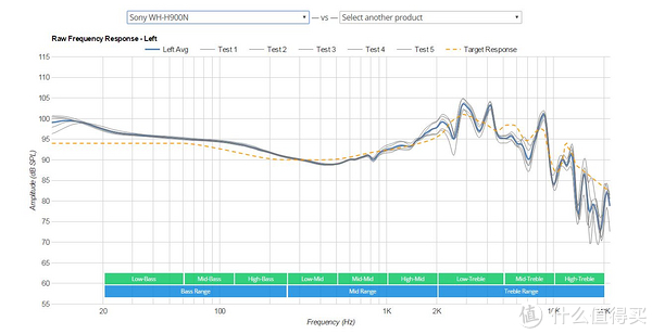 Sony WH-H900N频响曲线