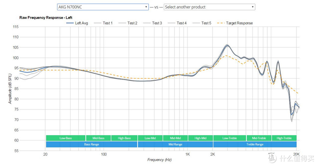 AKG N700NC频响曲线