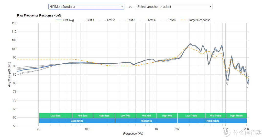 HiFimanSundara频响曲线