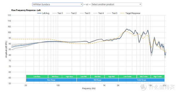 HiFimanSundara频响曲线