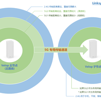 领势 VELOP AC6600路由使用总结(三频|优势)