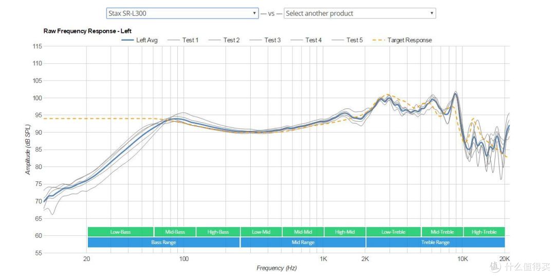 Stax L300频响曲线