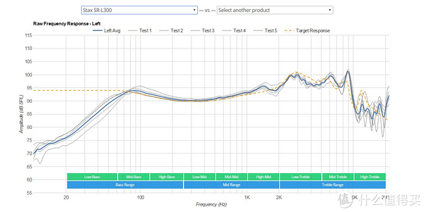 Stax L300频响曲线
