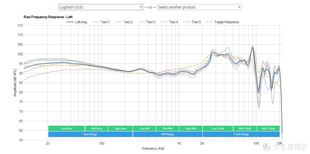 罗技G533频响曲线