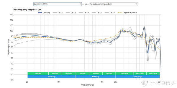 罗技G533频响曲线