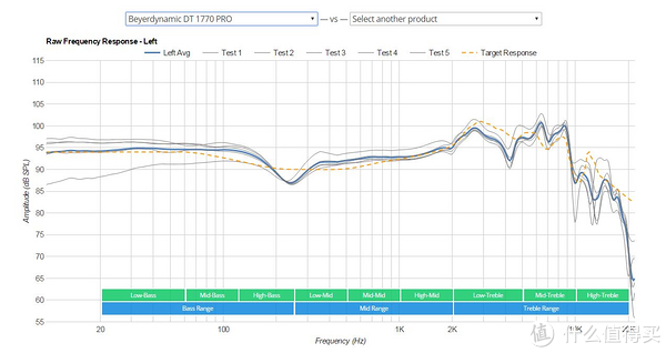 拜亚DT1770 Pro频响曲线