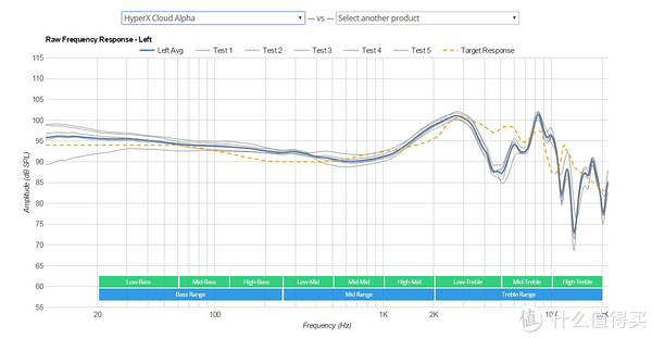 金士顿Cloud Alpha频响曲线