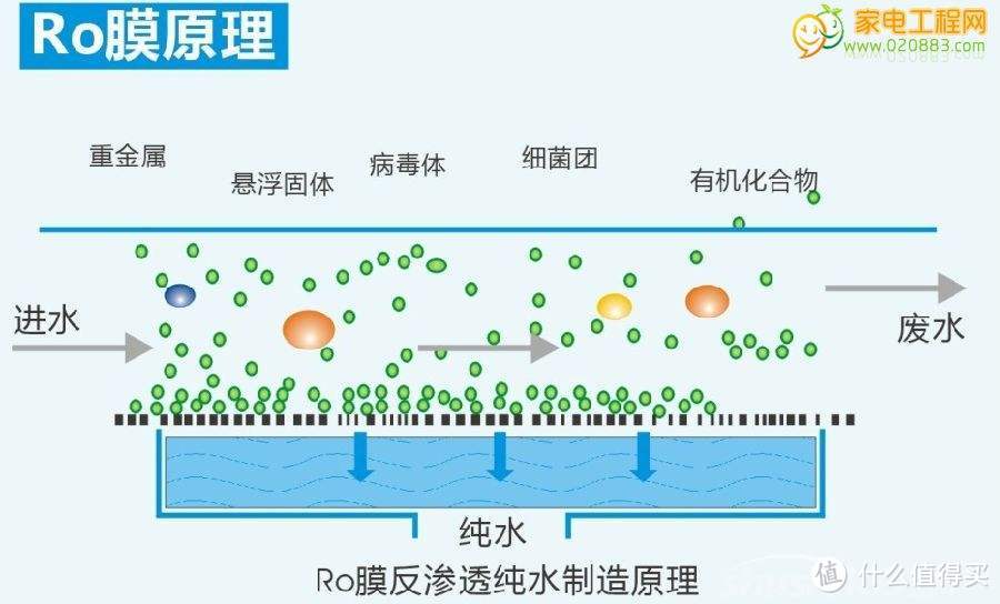 剁手618，以实测数据为准测，聊聊桌面台式直饮机的那些事