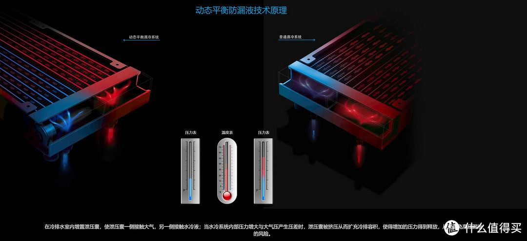 既是颜值担当、亦是固若金汤——九州风神 堡垒240 RGB V2 CPU水冷散热器