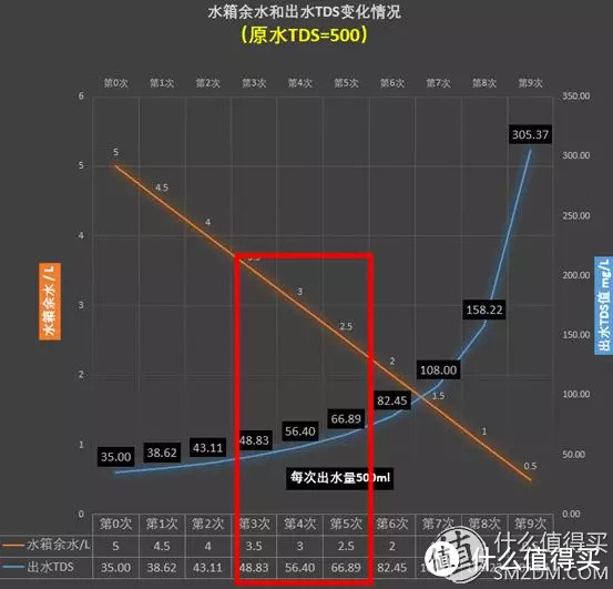 剁手618，以实测数据为准测，聊聊桌面台式直饮机的那些事