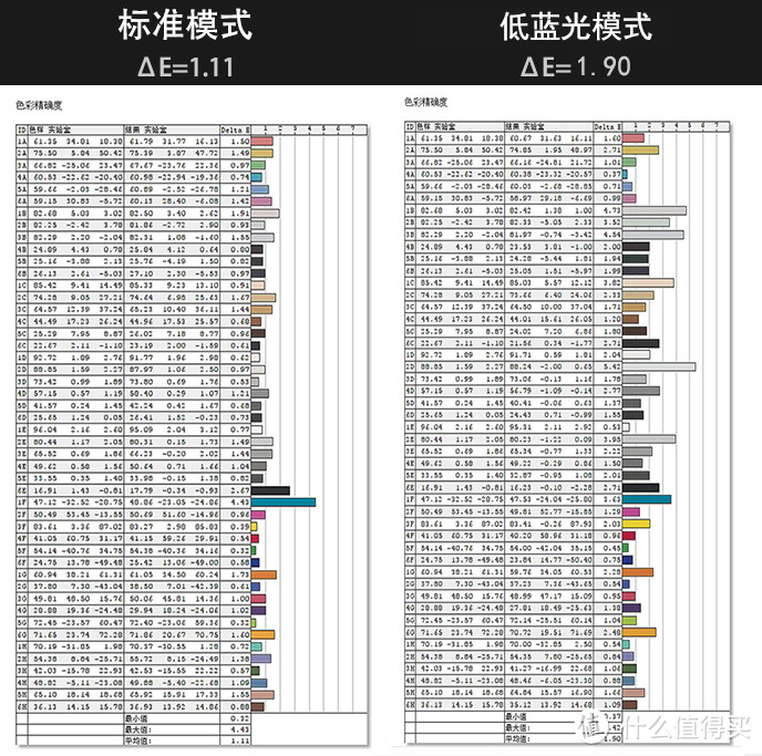 卧室显示器从护眼做起，除了不闪屏和低蓝光，再了解下智慧调光这种黑科技