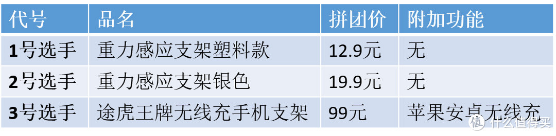 手机支架怎么选，10块支架和100块的有啥区别？