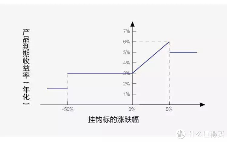 结构性存款利息达7%，受50万存款保险保障吗？