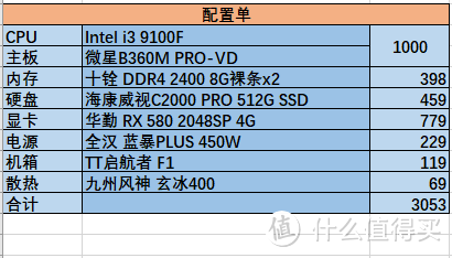 姐夫爱搞机——3000-8000元电脑主机金牌装机单推荐