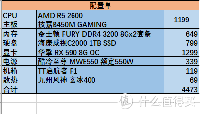 姐夫爱搞机——3000-8000元电脑主机金牌装机单推荐