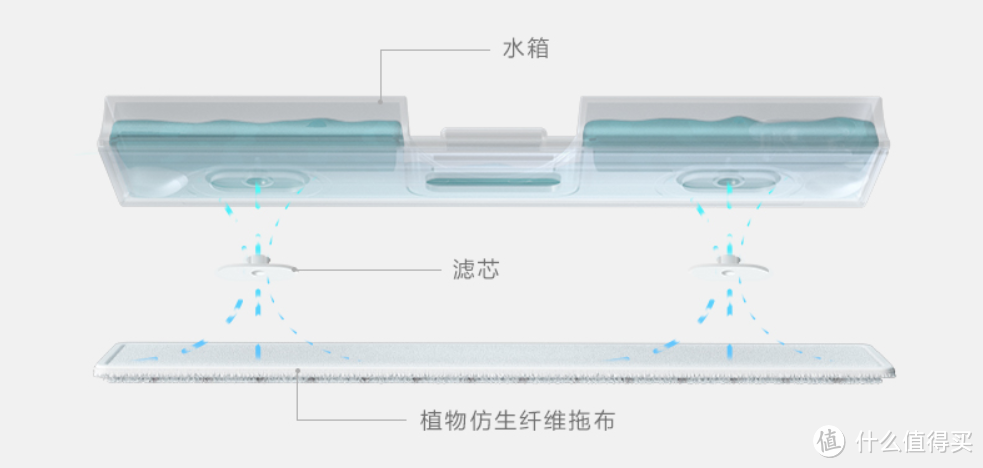 睿米NEX无线吸尘器，吸猫的不二选择