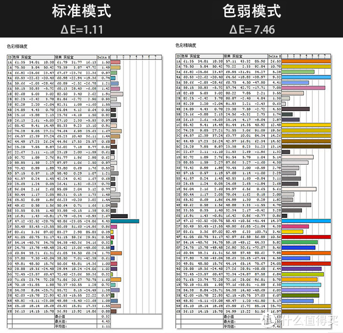 卧室显示器从护眼做起，除了不闪屏和低蓝光，再了解下智慧调光这种黑科技