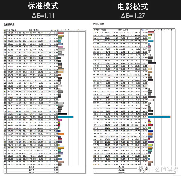 卧室显示器从护眼做起，除了不闪屏和低蓝光，再了解下智慧调光这种黑科技