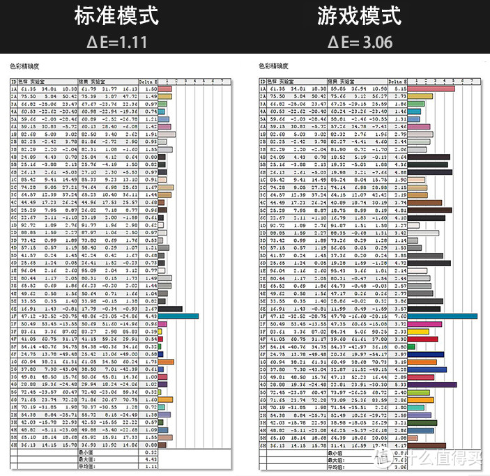 卧室显示器从护眼做起，除了不闪屏和低蓝光，再了解下智慧调光这种黑科技