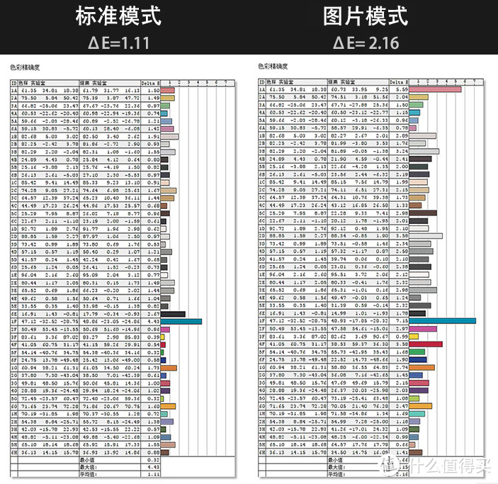 卧室显示器从护眼做起，除了不闪屏和低蓝光，再了解下智慧调光这种黑科技