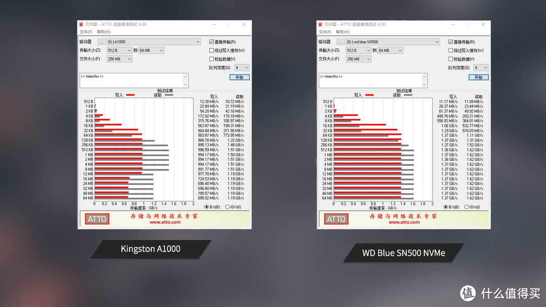 ​同是NVME协议的500G固态硬盘，横评告诉你该如何选择