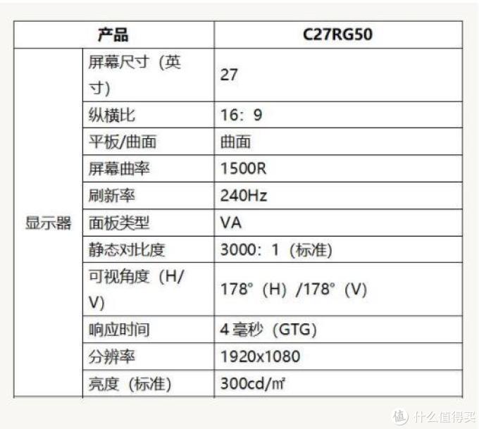 三星推出了不到3000元，拥有240Hz刷新率的显示器CRG5