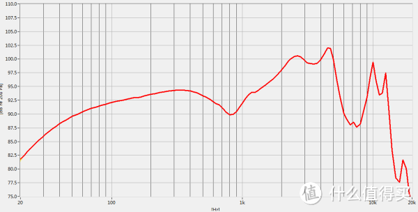 山灵ME100 频响曲线