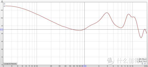 红米AirDots 频响曲线