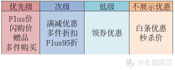 玩转京东双重优惠+电商快速凑单技巧了解一下，助你618买得值