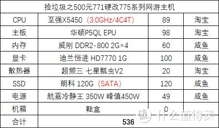 杂文篇-如何练就一个图拉丁（附带入门知识材料）