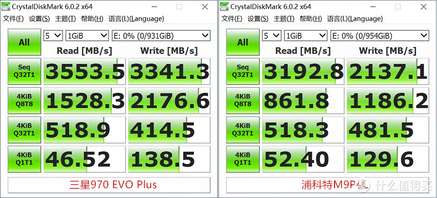 三款高性能热门NVMe SSD对比测评：哪一款更值得选购？