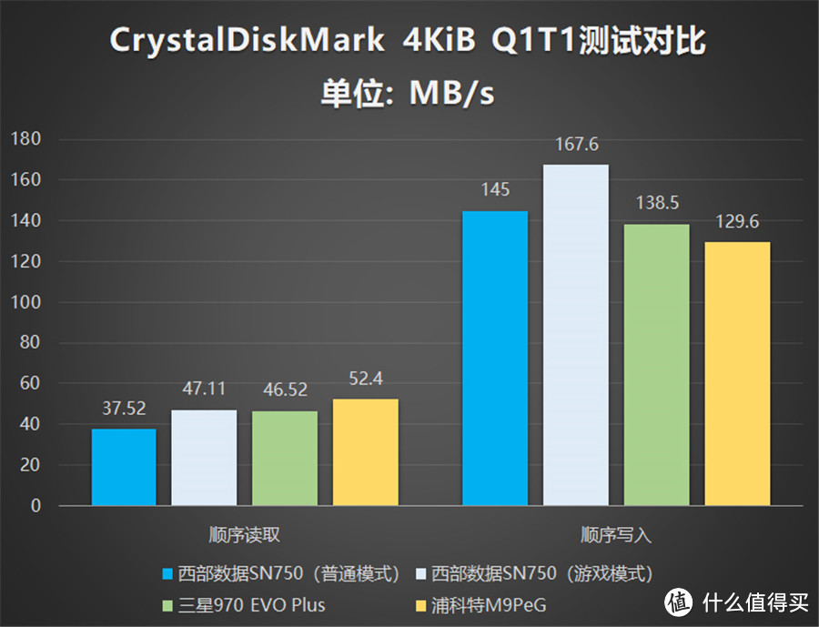 三款高性能热门NVMe SSD对比测评：哪一款更值得选购？